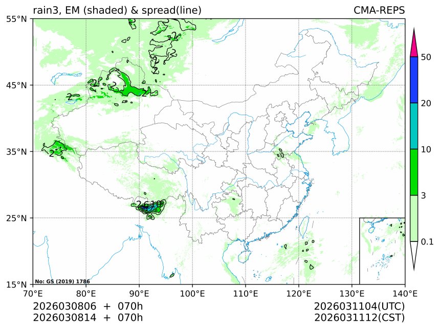 03/08 14时 +070小时