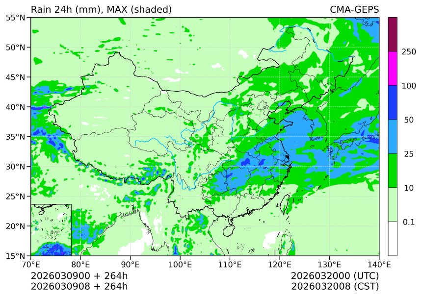 03/09 08时 +264小时