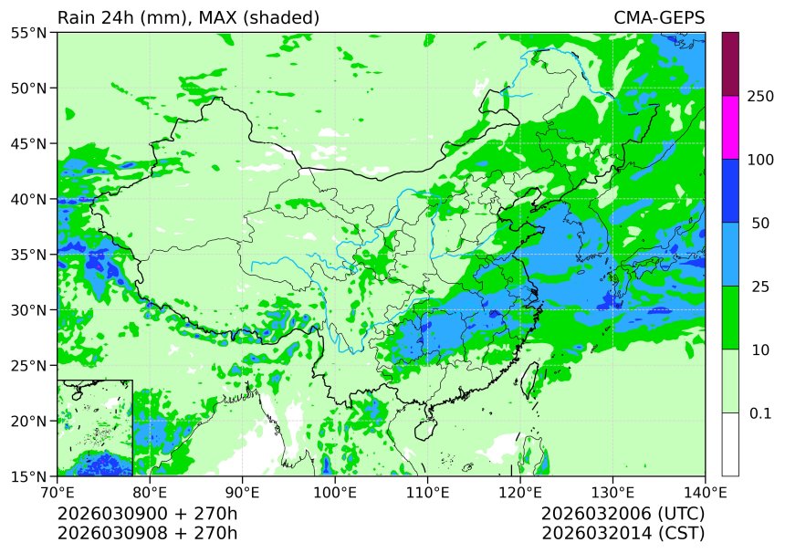 03/09 08时 +270小时