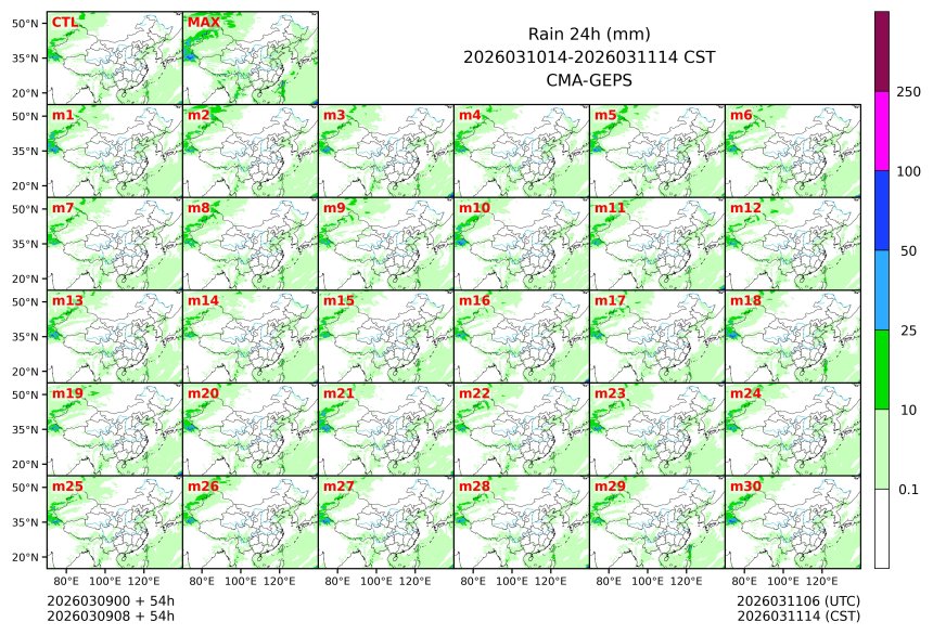 03/09 08时 +054小时