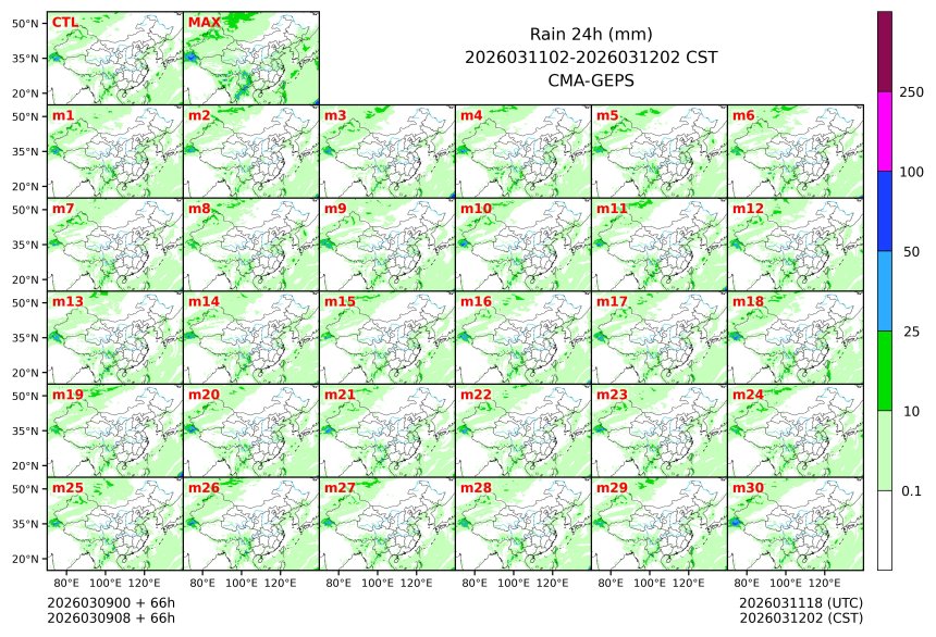 03/09 08时 +066小时