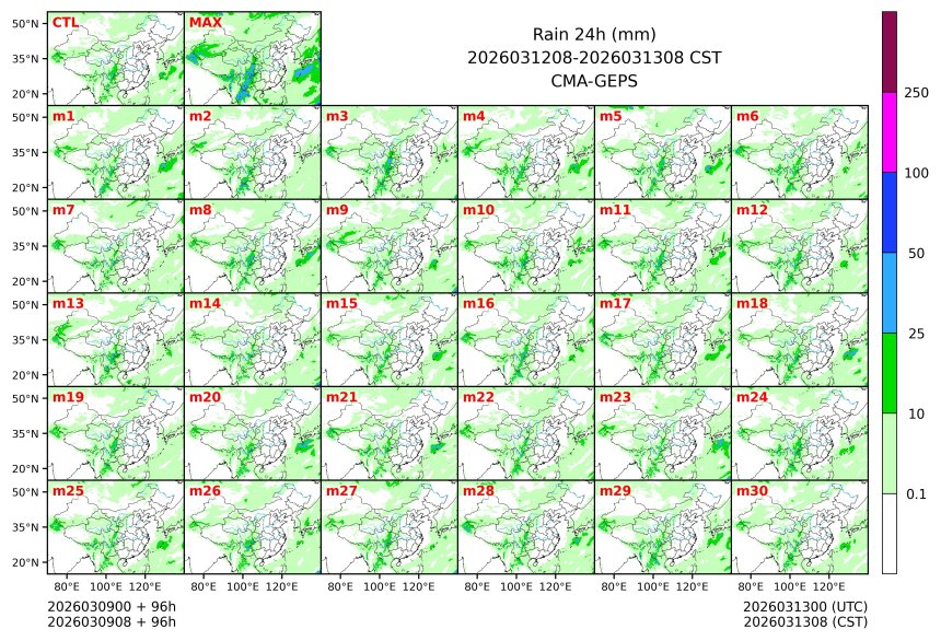 03/09 08时 +096小时