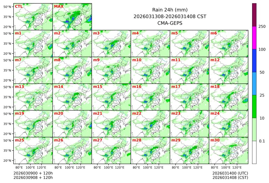 03/09 08时 +120小时
