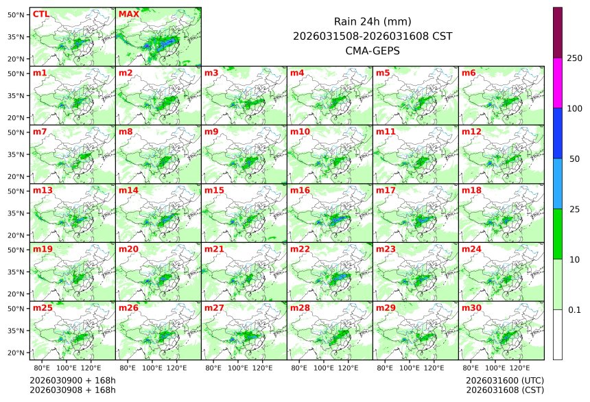 03/09 08时 +168小时