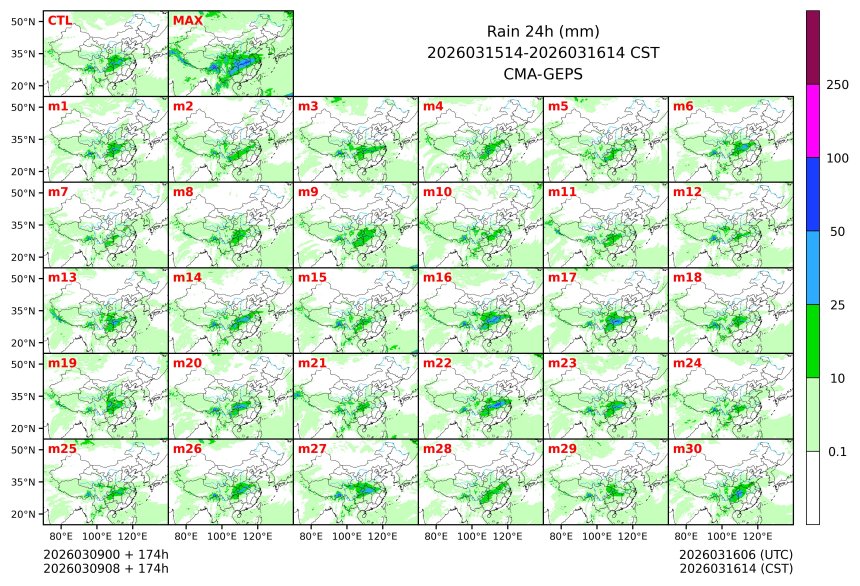 03/09 08时 +174小时