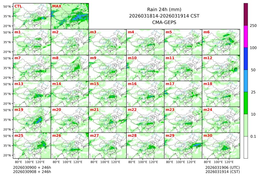 03/09 08时 +246小时