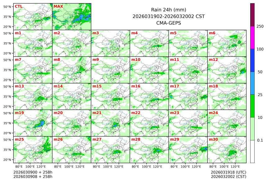 03/09 08时 +258小时