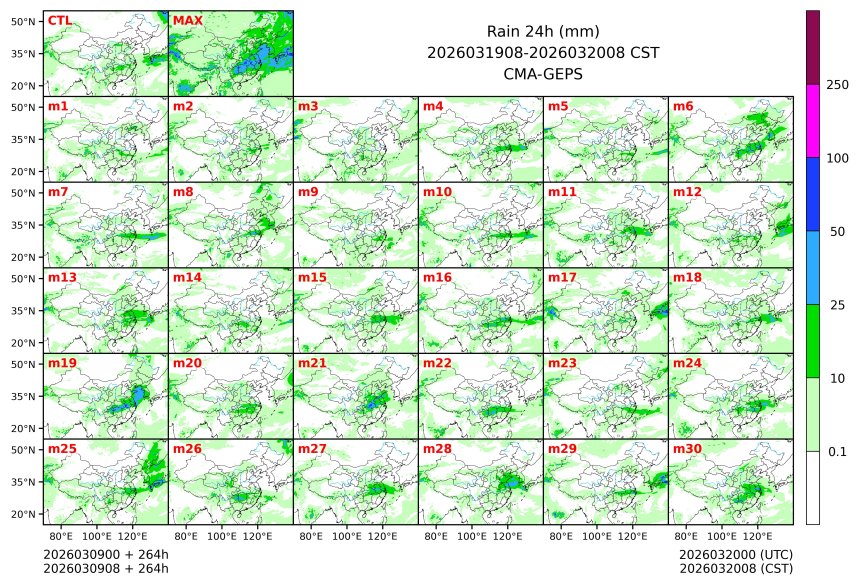 03/09 08时 +264小时