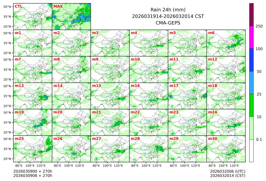 03/09 08时 +270小时