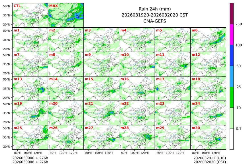 03/09 08时 +276小时