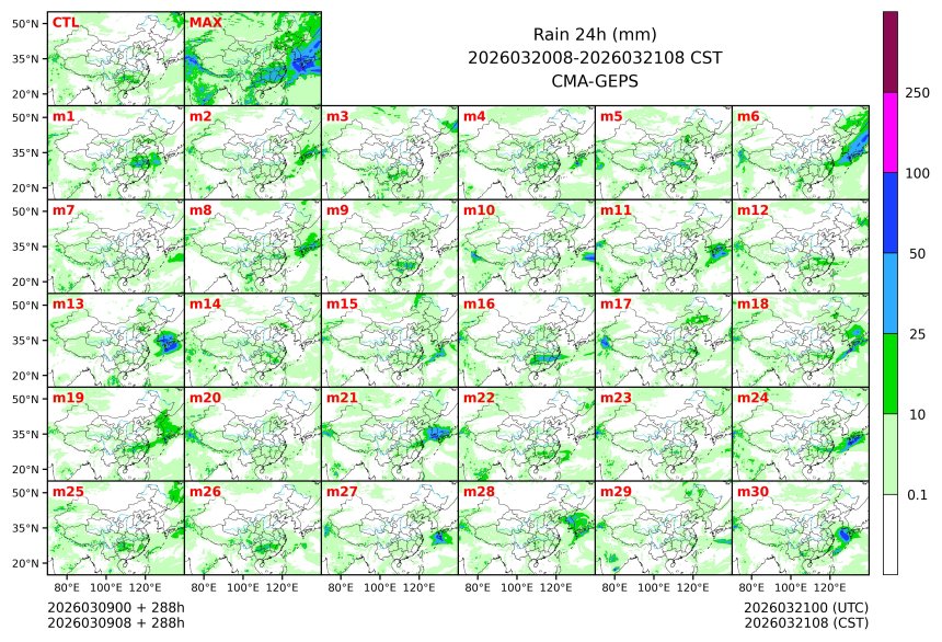 03/09 08时 +288小时