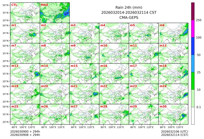 03/09 08时 +294小时