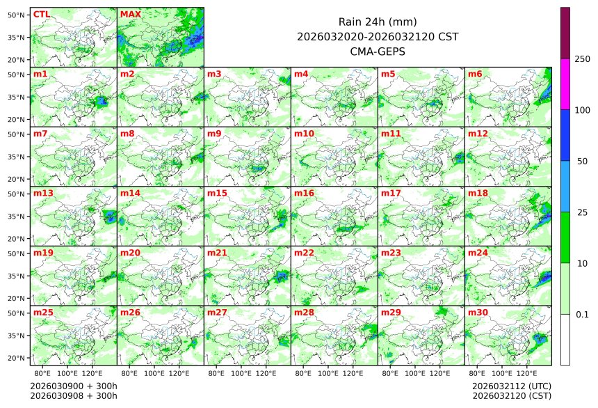03/09 08时 +300小时