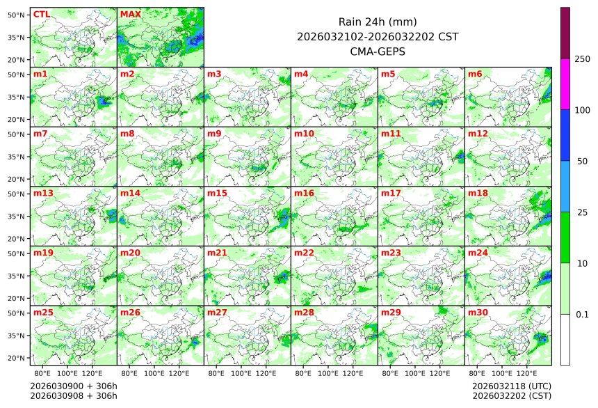 03/09 08时 +306小时