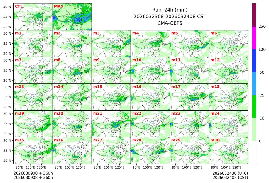 03/09 08时 +360小时