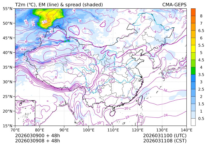 03/09 08时 +048小时