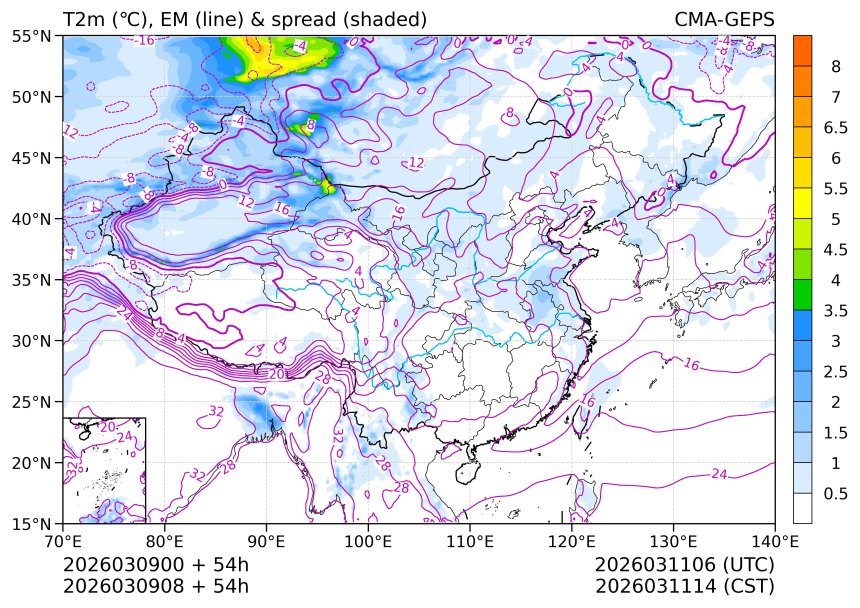03/09 08时 +054小时