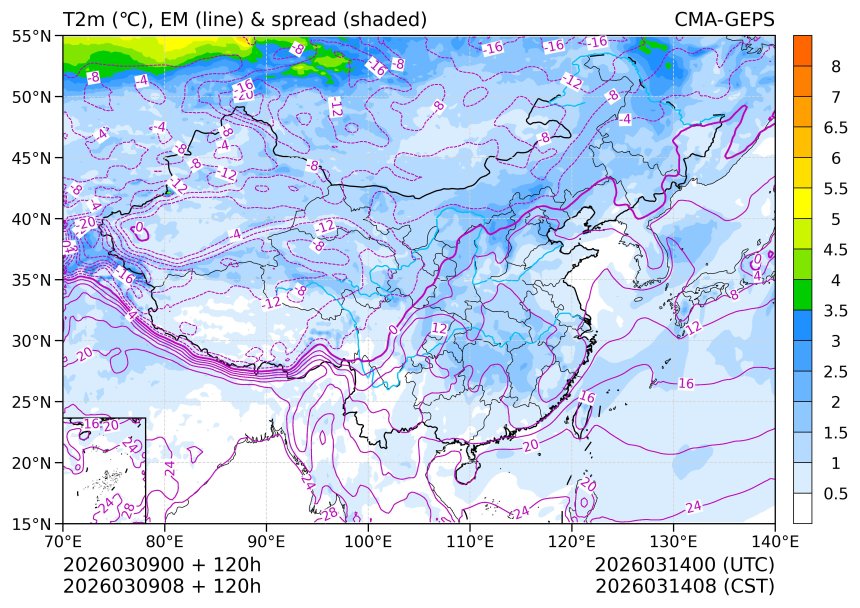 03/09 08时 +120小时