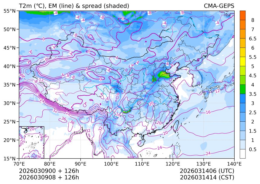 03/09 08时 +126小时