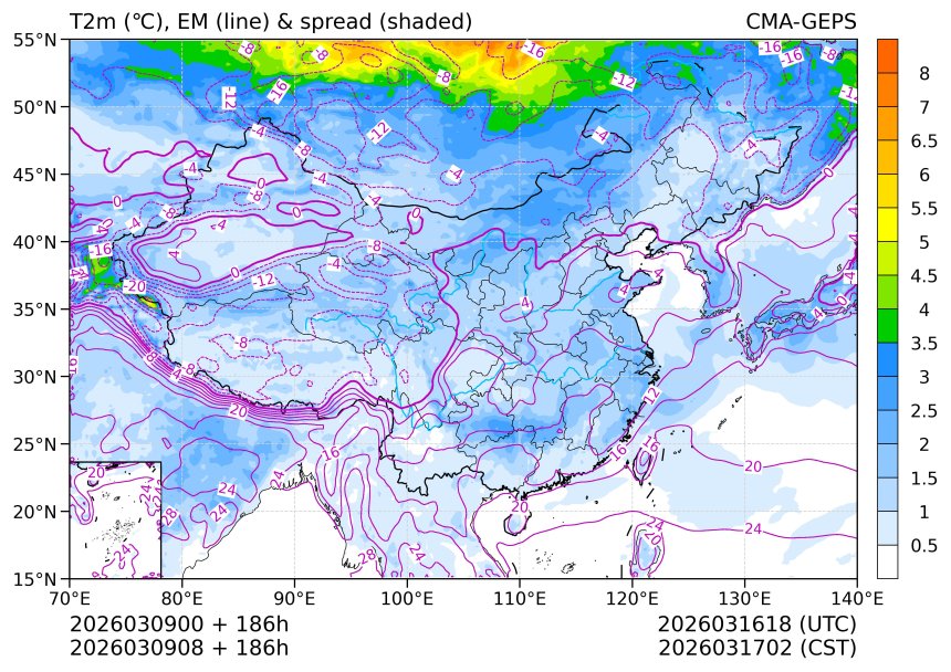 03/09 08时 +186小时