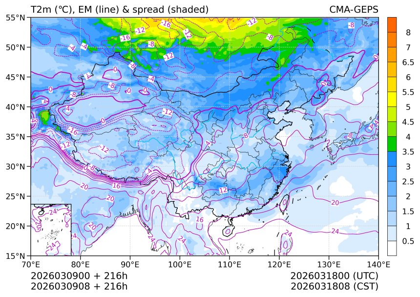 03/09 08时 +216小时