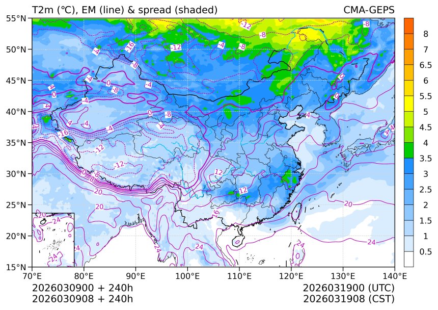 03/09 08时 +240小时