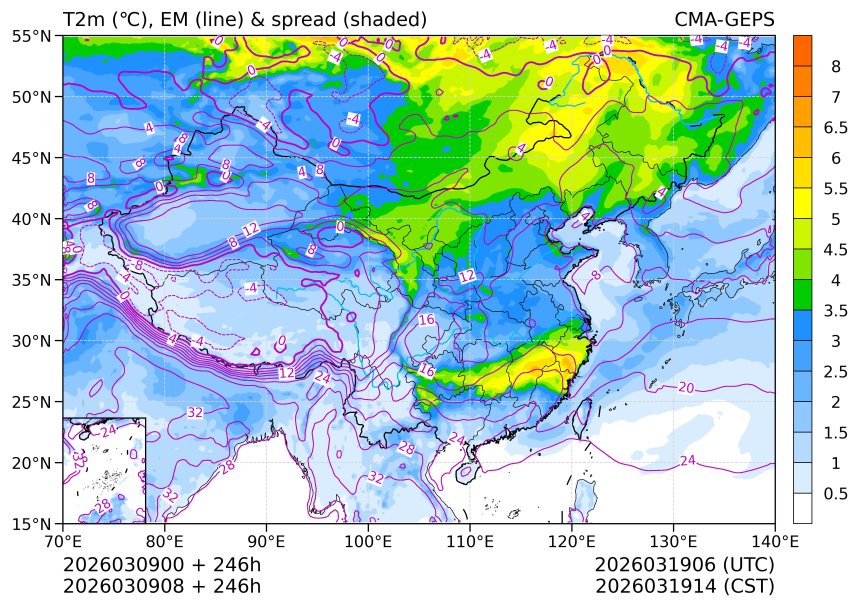 03/09 08时 +246小时