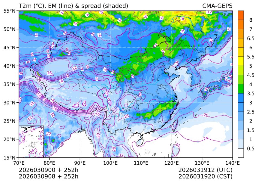 03/09 08时 +252小时