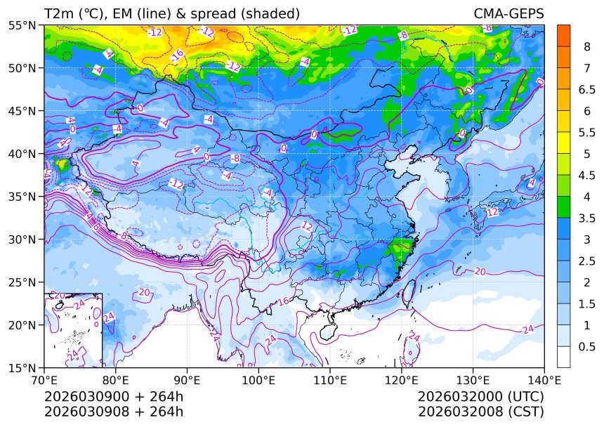 03/09 08时 +264小时