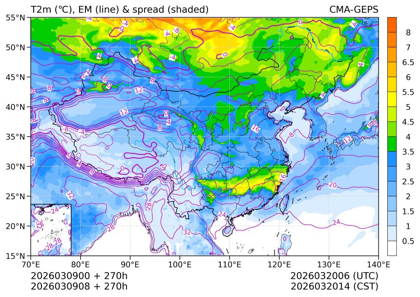 03/09 08时 +270小时