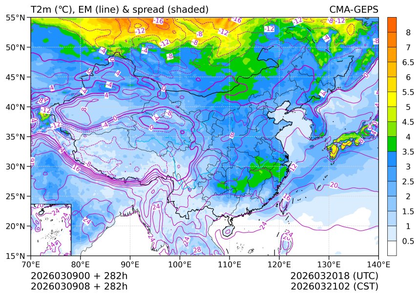 03/09 08时 +282小时