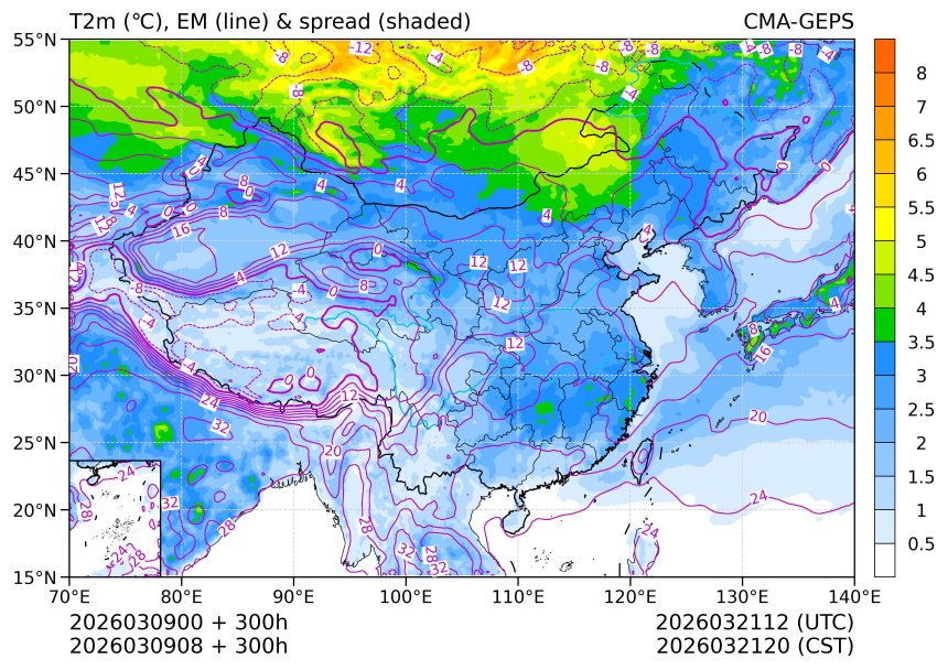 03/09 08时 +300小时