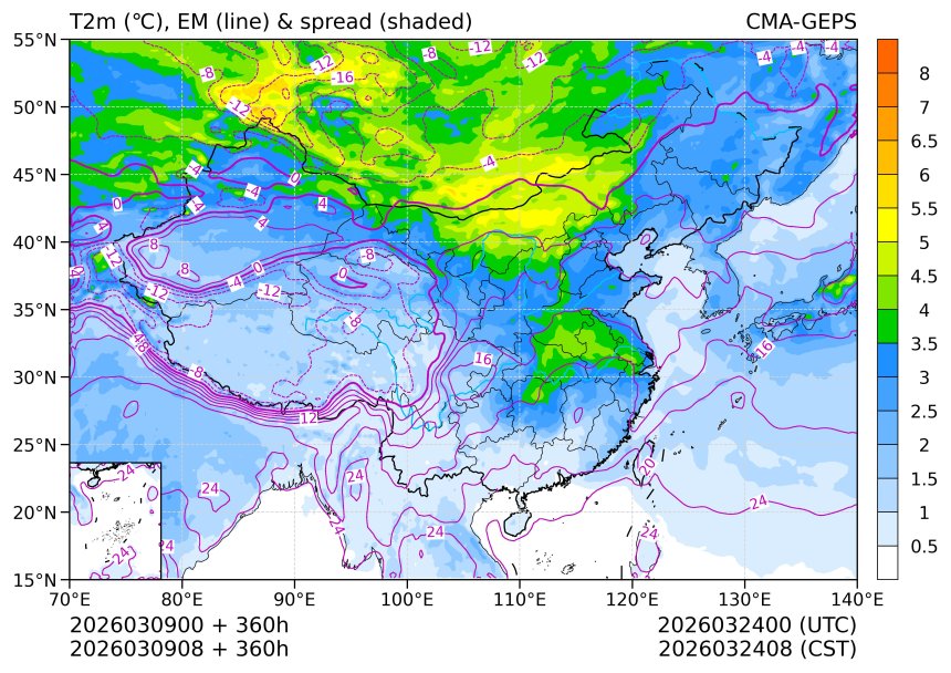 03/09 08时 +360小时