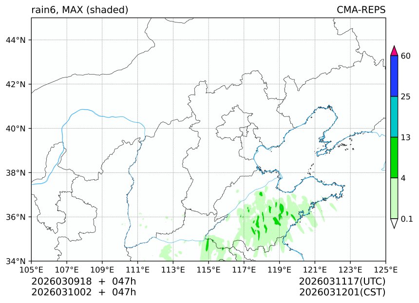 03/09 18时 +047小时