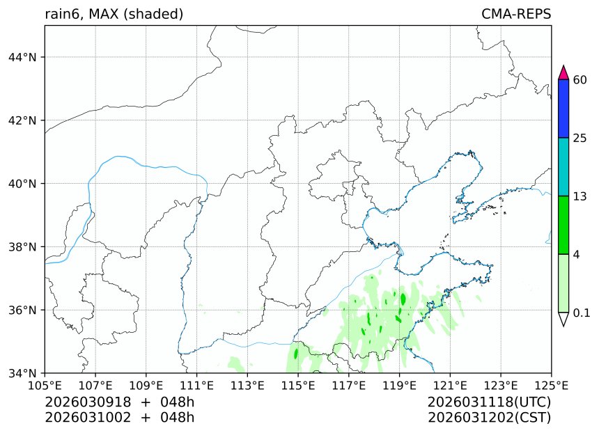 03/09 18时 +048小时