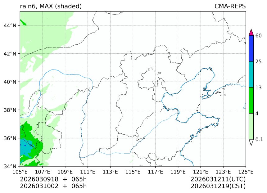03/09 18时 +065小时