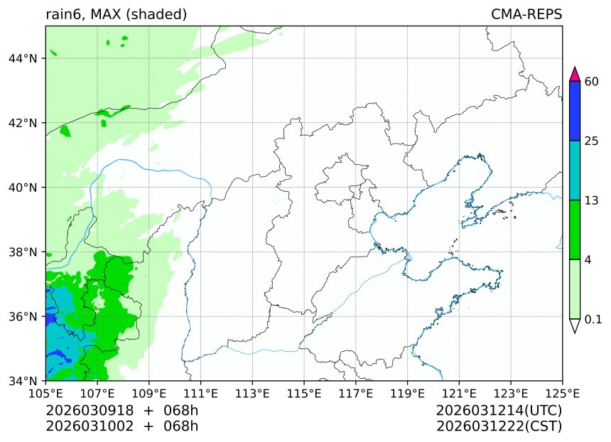 03/09 18时 +068小时