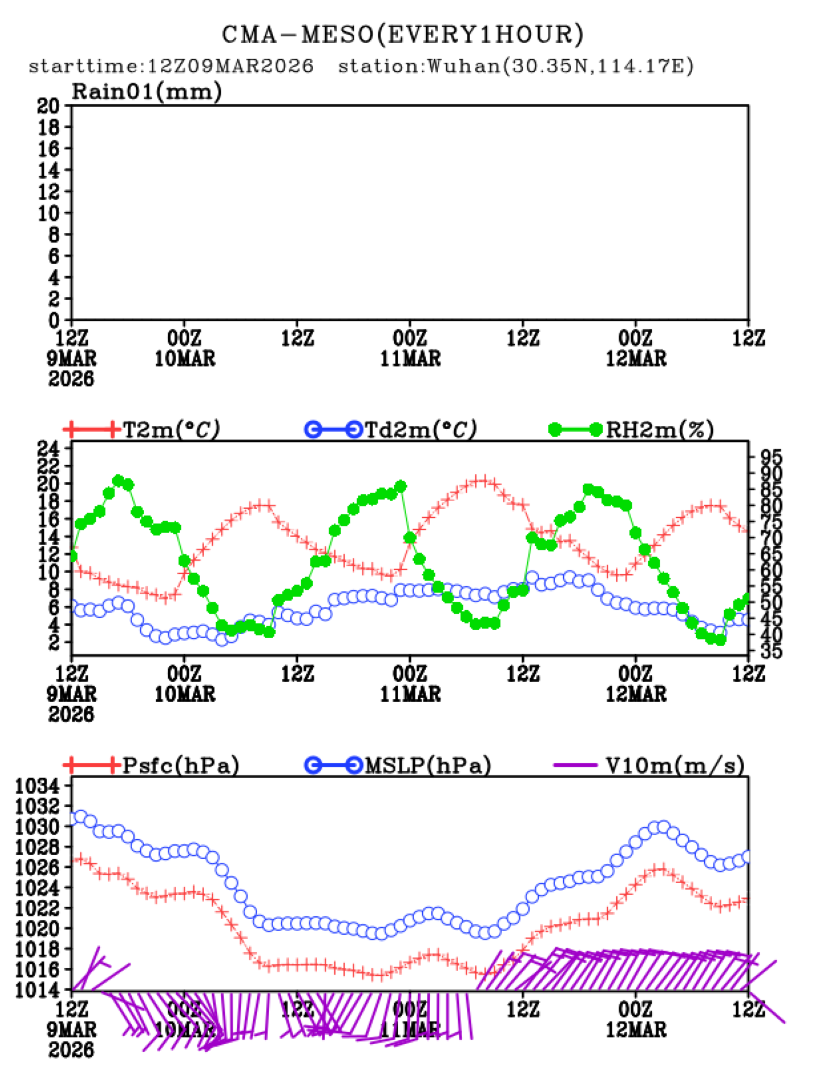 03/09 20时 +072小时