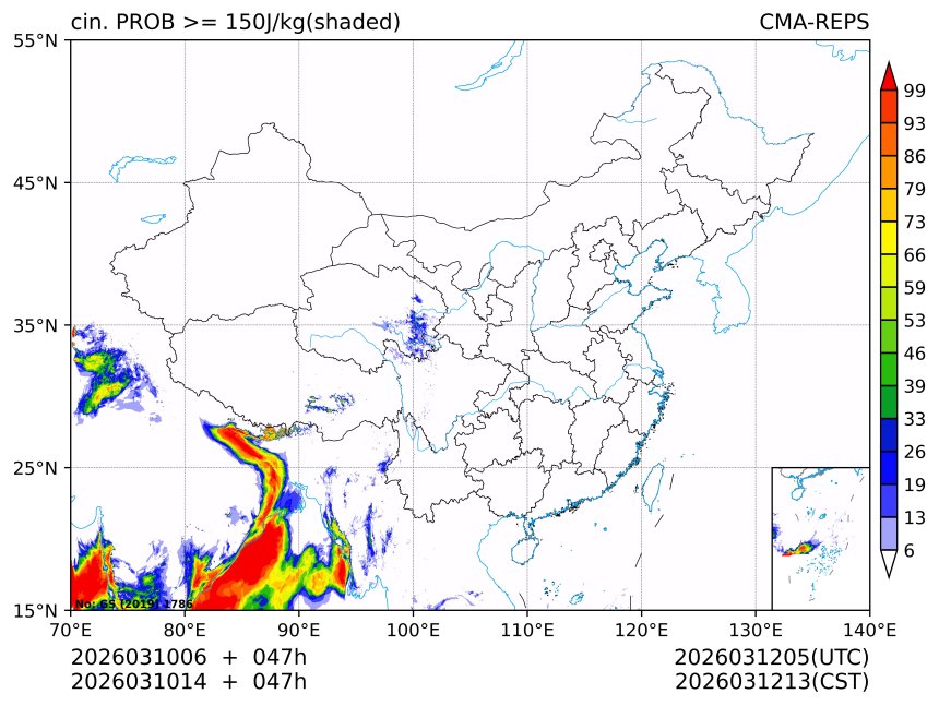 03/10 14时 +047小时