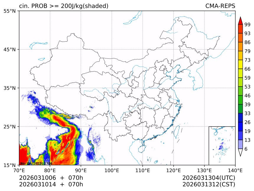 03/10 14时 +070小时