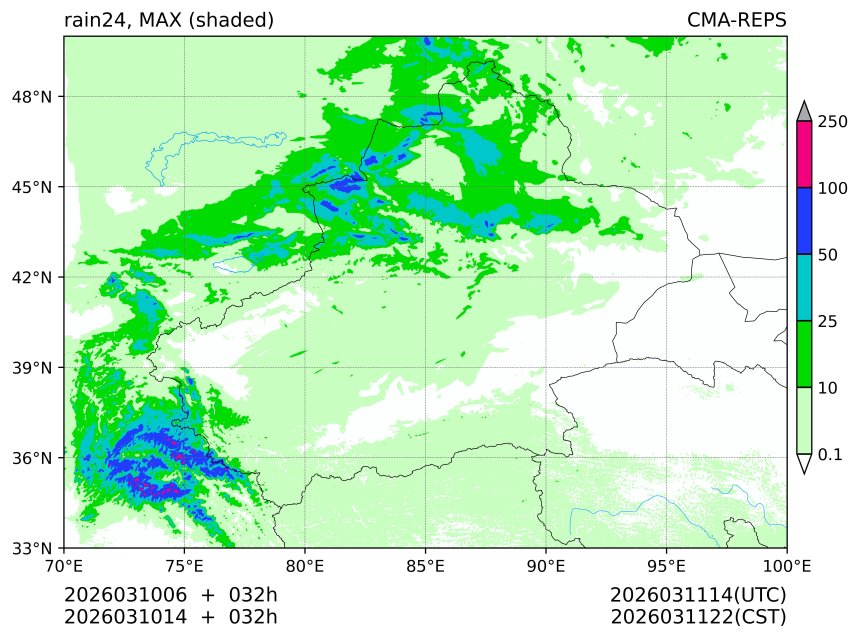 03/10 06时 +032小时