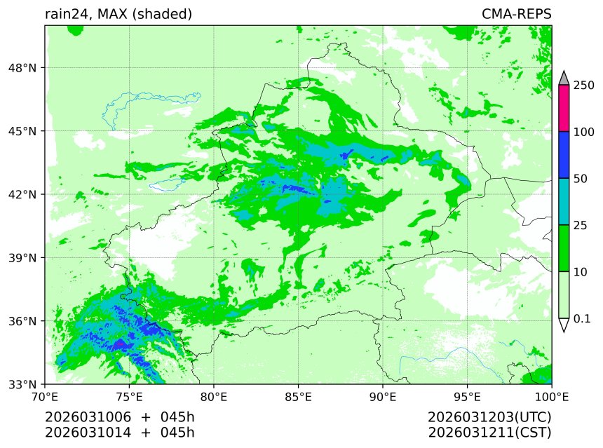 03/10 06时 +045小时