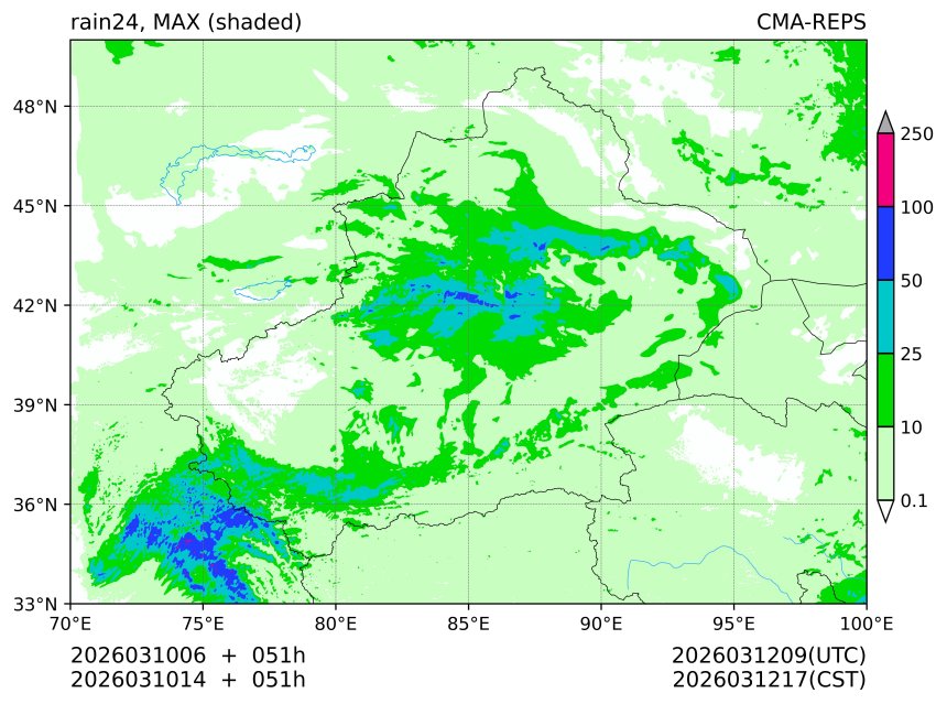 03/10 06时 +051小时