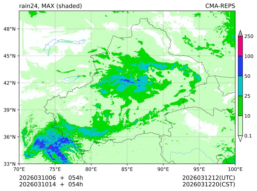 03/10 06时 +054小时