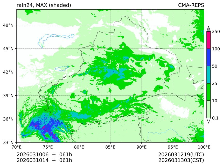 03/10 06时 +061小时