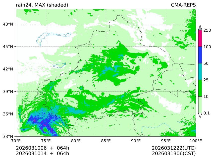 03/10 06时 +064小时