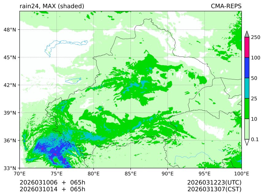 03/10 06时 +065小时