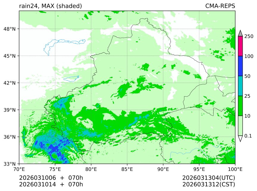 03/10 06时 +070小时