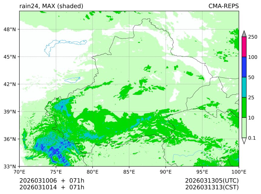 03/10 06时 +071小时