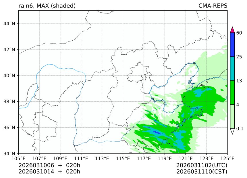 03/10 06时 +020小时